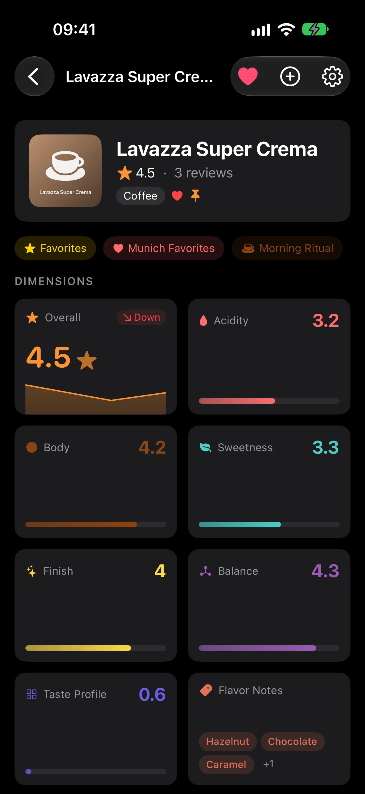 An item page showing an overall rating of 4.5 stars beside dimension cards for acidity, body, sweetness, finish and balance.