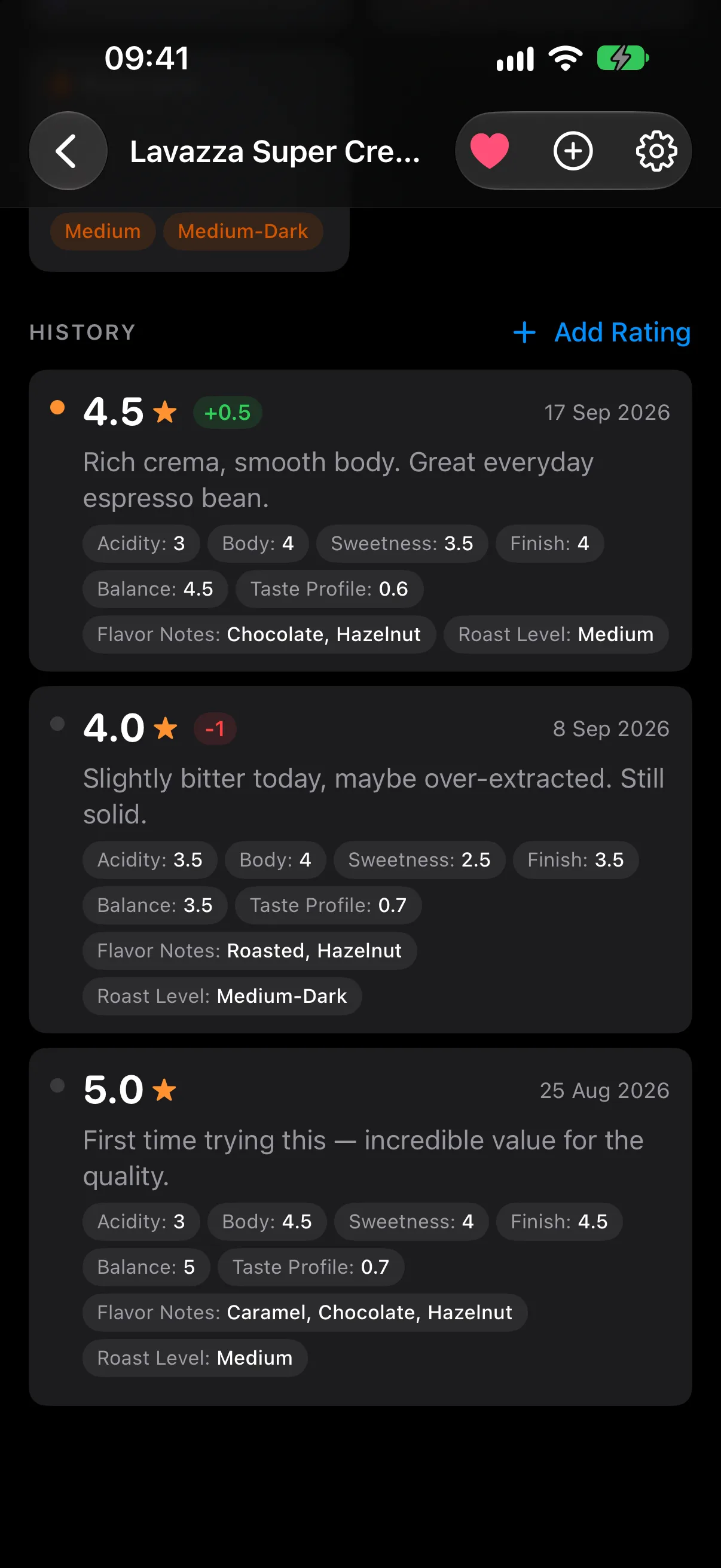An item’s review history showing three ratings with notes, per-review dimension values, and the change since last time.