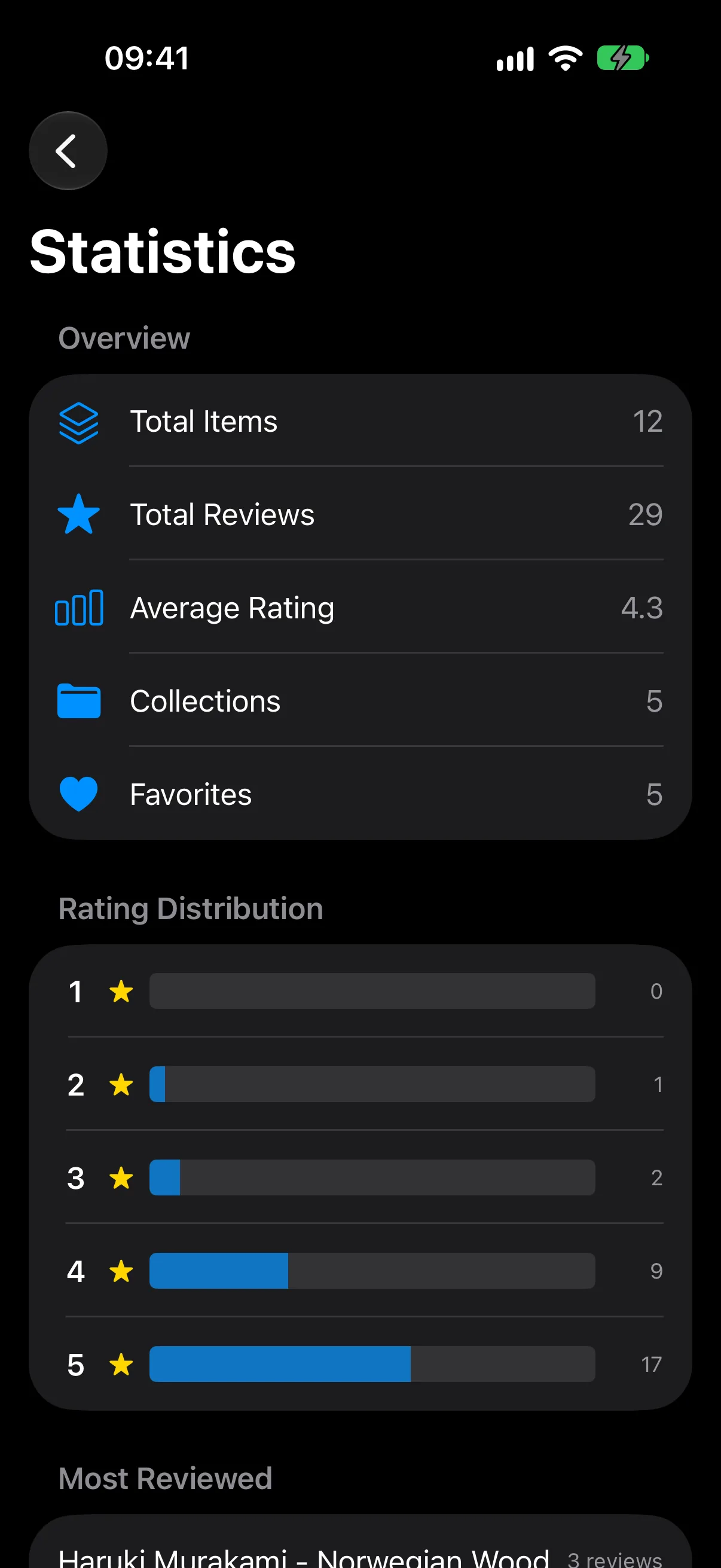 The Statistics screen showing twelve items, twenty-nine reviews, a 4.3 average and a rating distribution.